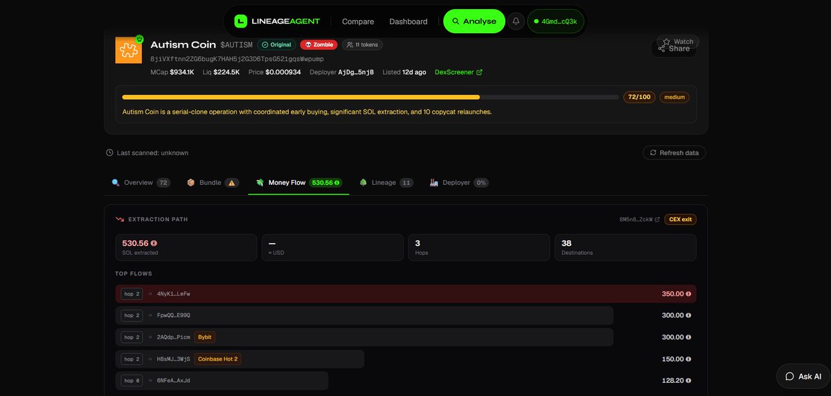 Lineage Meme tweet media