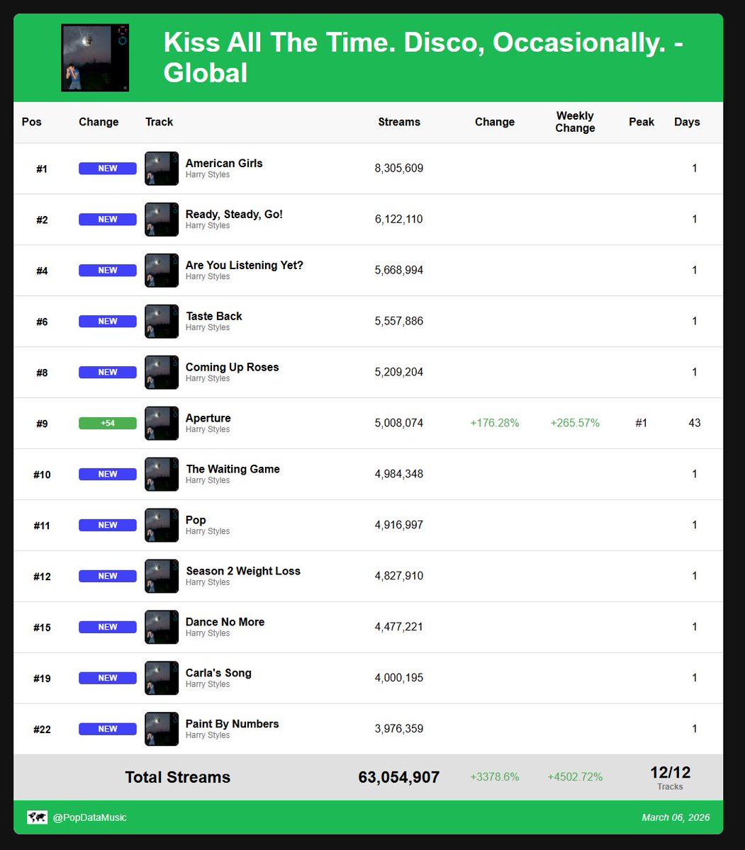 Pop Data tweet media