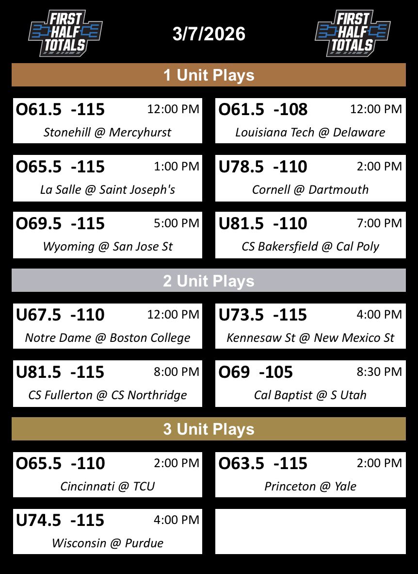 Strictly NCAAB 1H o/u tweet media