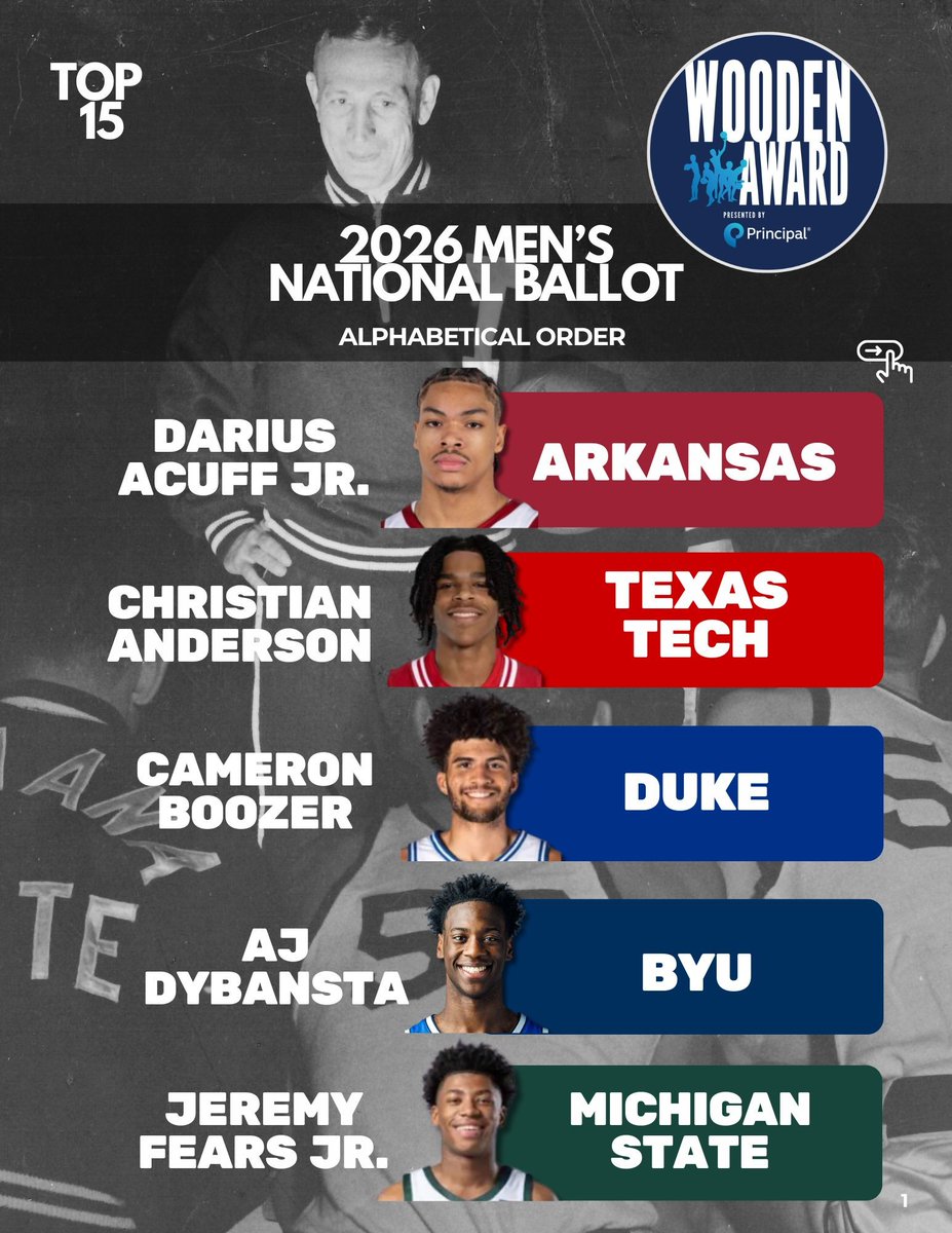 John R. Wooden Award tweet media