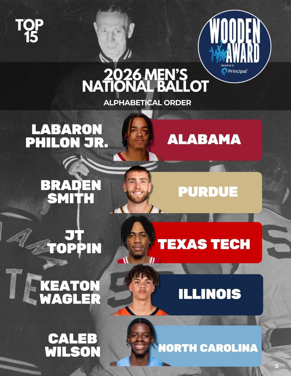 John R. Wooden Award tweet media