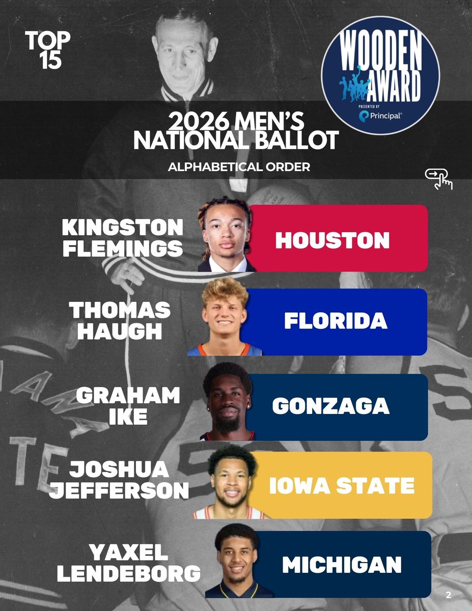 John R. Wooden Award tweet media