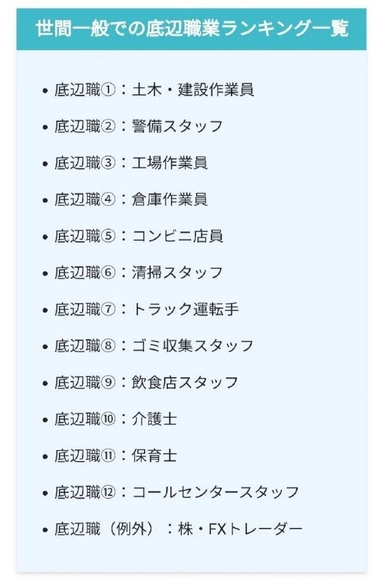 この職業の人達のおかげで私たちの生活が成り立っていると思う人✋