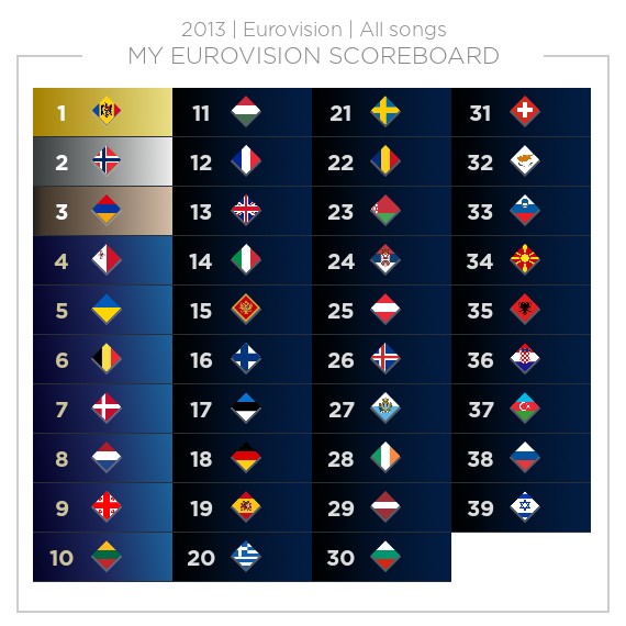 Marathan 🇺🇦🌻🌄 tweet media