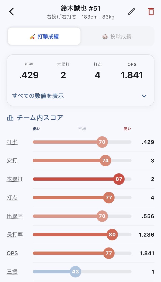 野球ログ tweet media