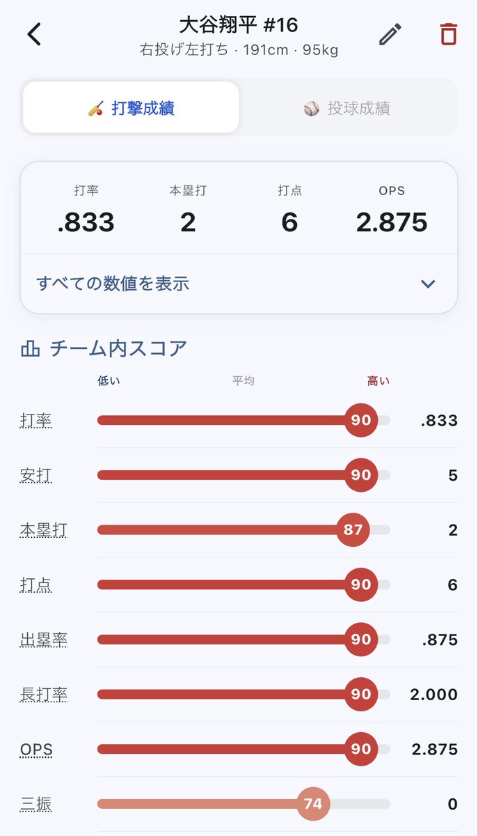 野球ログ tweet media