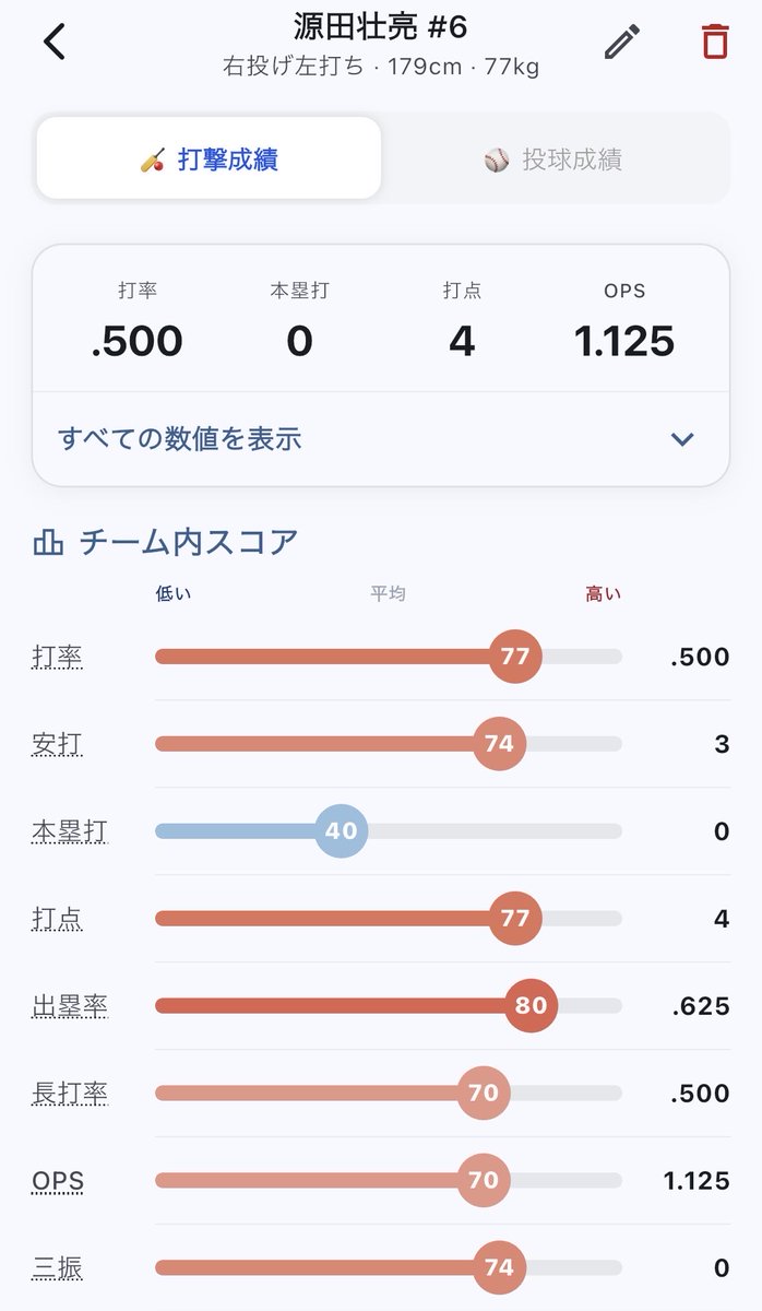 野球ログ tweet media
