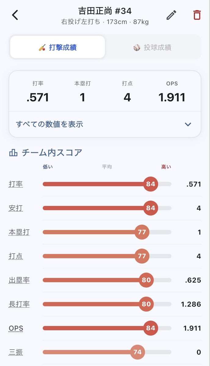 野球ログ tweet media