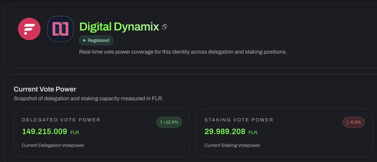 Digital Dynamix tweet media