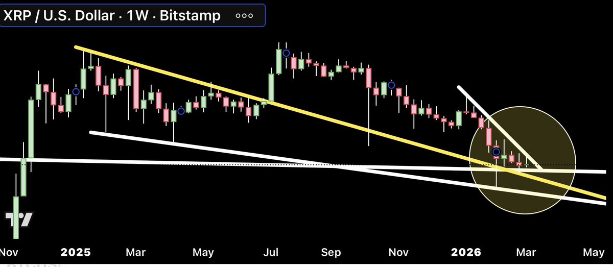 CryptoBull tweet media