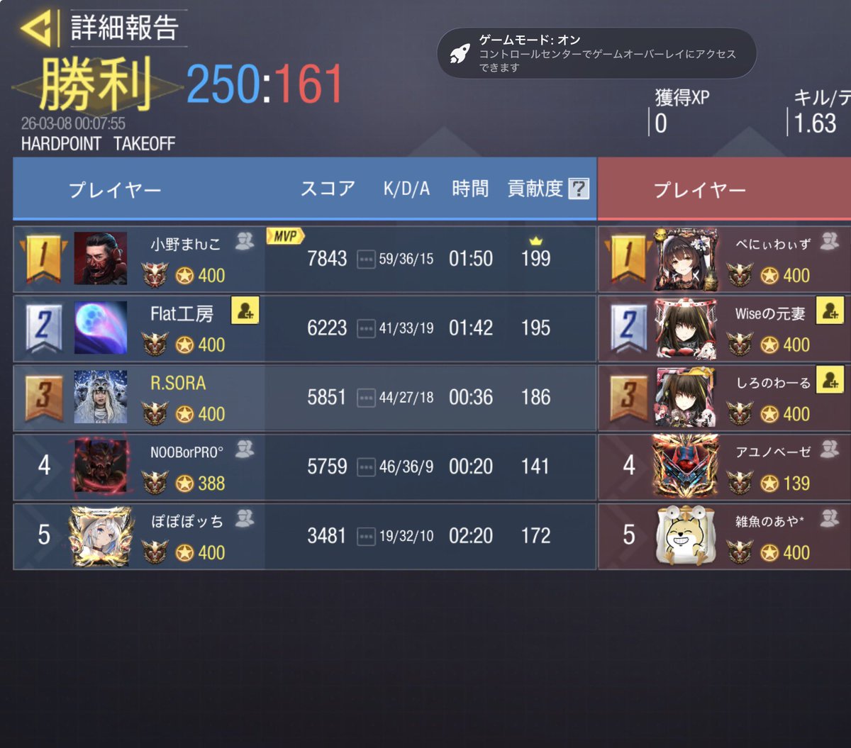 23

🆚<a href="/sysy_oyasumii/">すやすやおやすみ部</a> 

3-1

対戦ありがとうございました