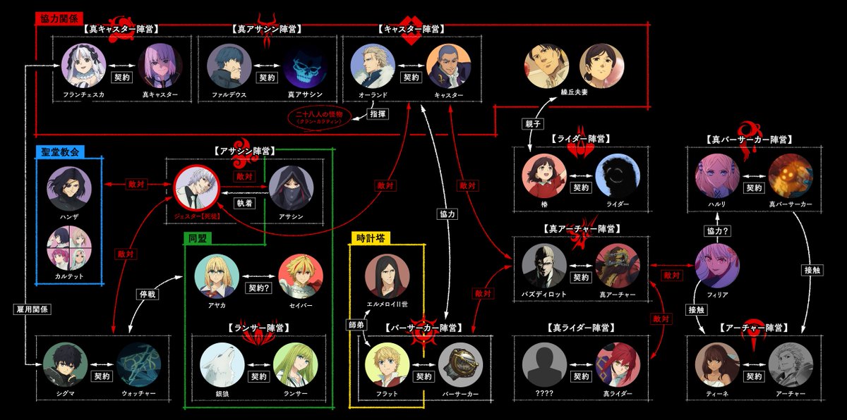 TVアニメ『Fate/strange Fake』公式 tweet media