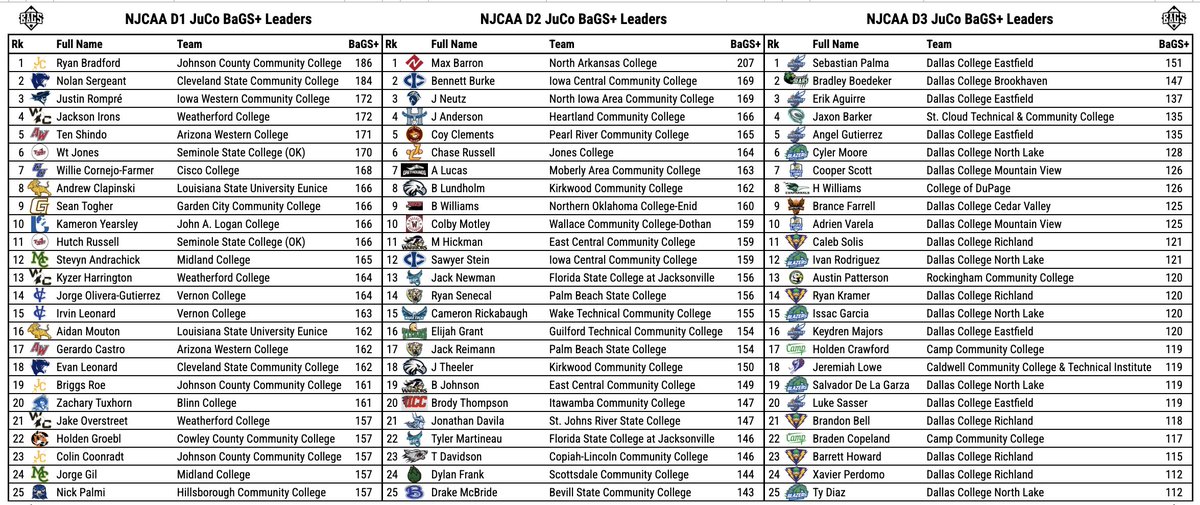 Pitcher DIGS tweet media