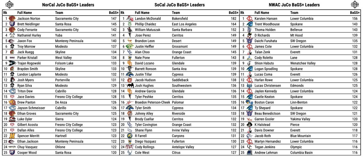 Pitcher DIGS tweet media