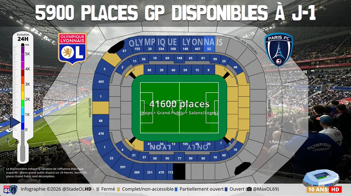 Stade OL HD tweet media