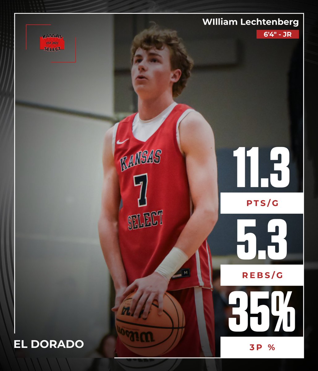 Kansas Select Basketball tweet media