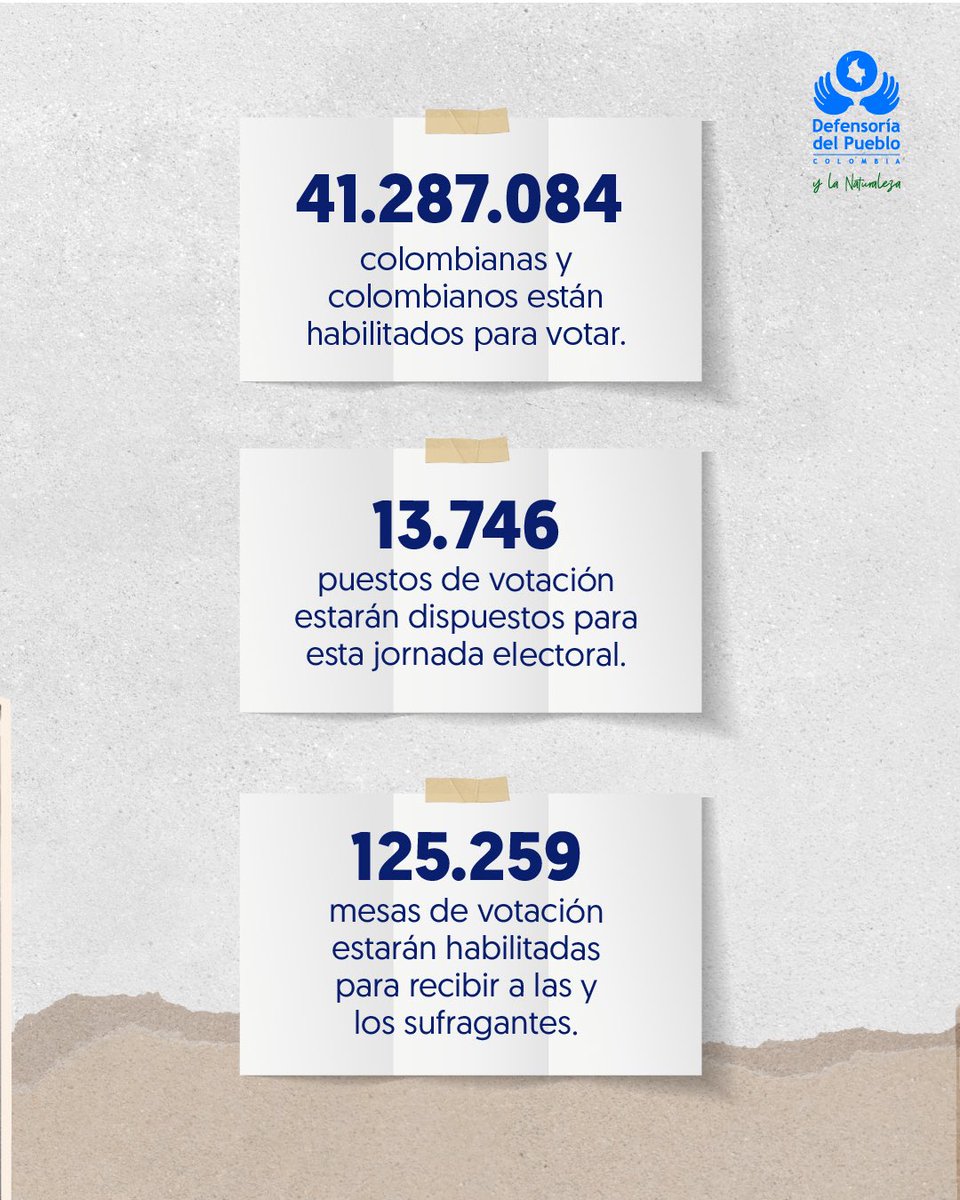 DefensoriaCol's tweet photo. ¡Estamos a un día de las elecciones al Congreso y la consulta interpartidista! 🗳️

Más de 41 millones de colombianos y colombianas se encuentran habilitados para votar.

(1/3) https://t.co/xW1hfP3uy5