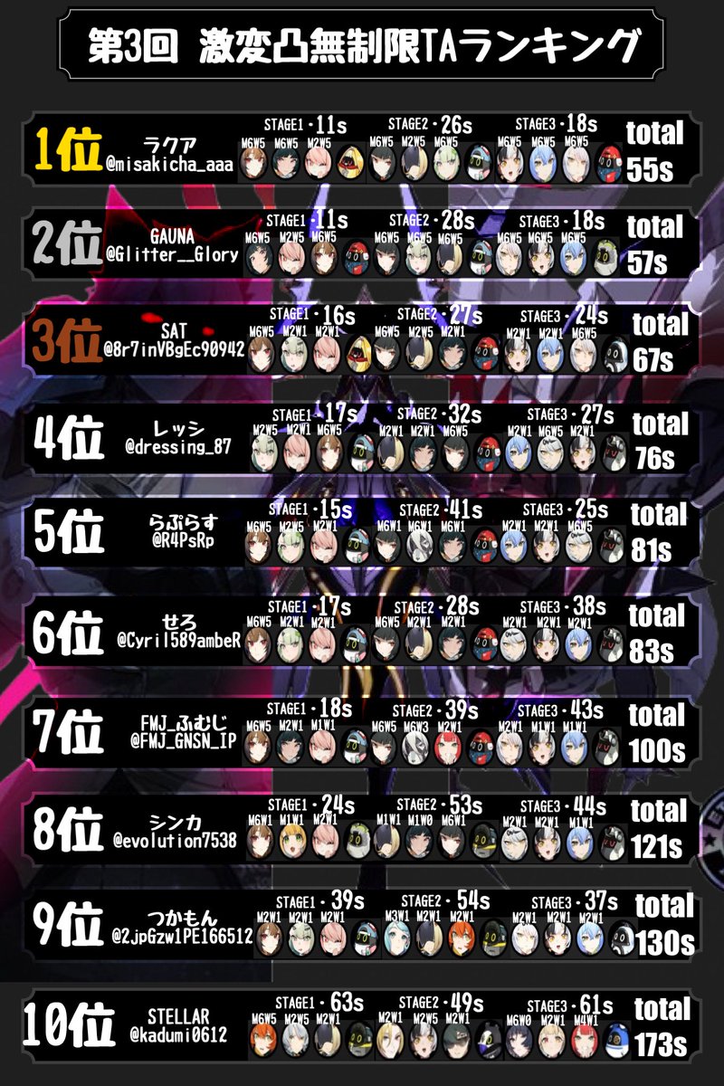 激変TAランキング tweet media