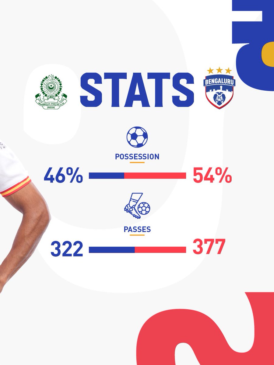 bengalurufc's tweet photo. The numbers from the Blues' win over Mohammedan SC in Kolkata, this evening. ๐ข
#WeAreBFC #MSCBFC #Jotheyali https://t.co/11fjmkwybX