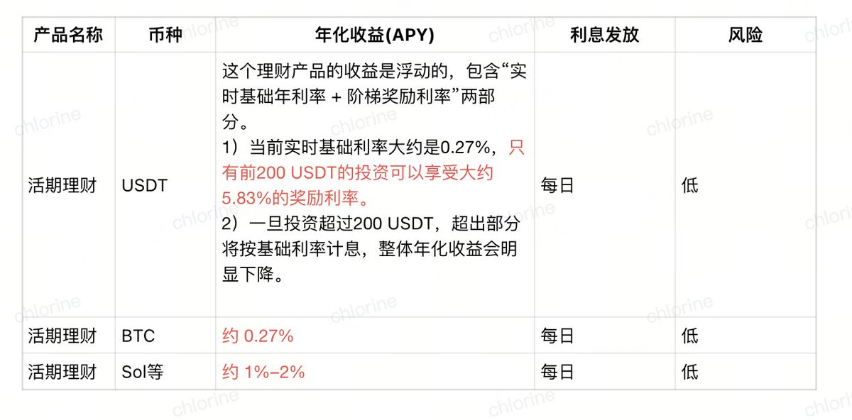 Web3数字游民Chloe|专注理财 tweet media