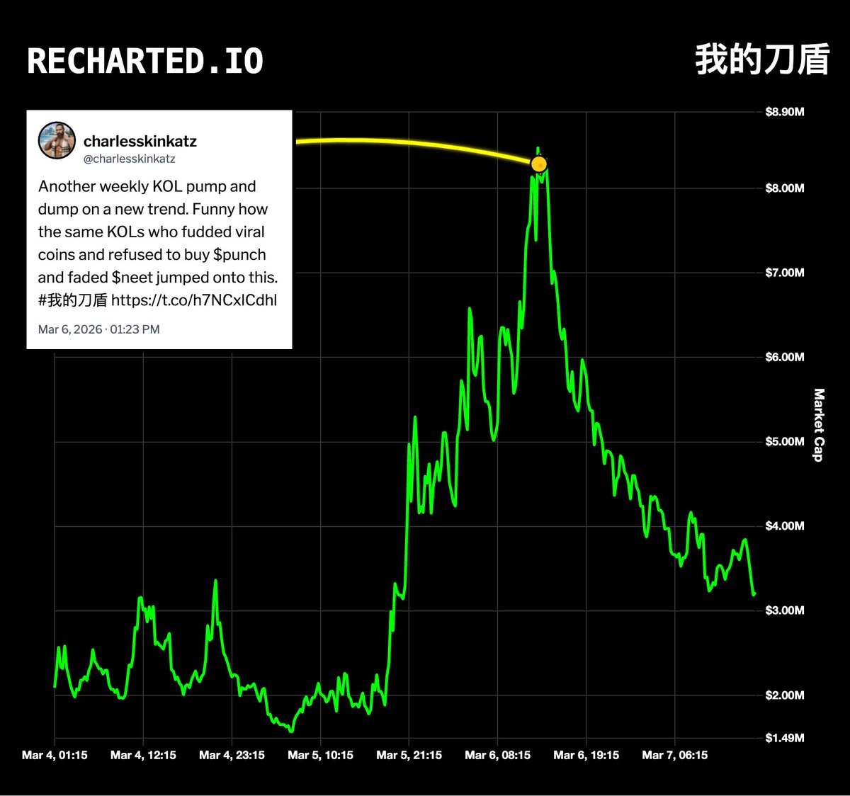 Charles Skinkatz mode.

#我的刀盾