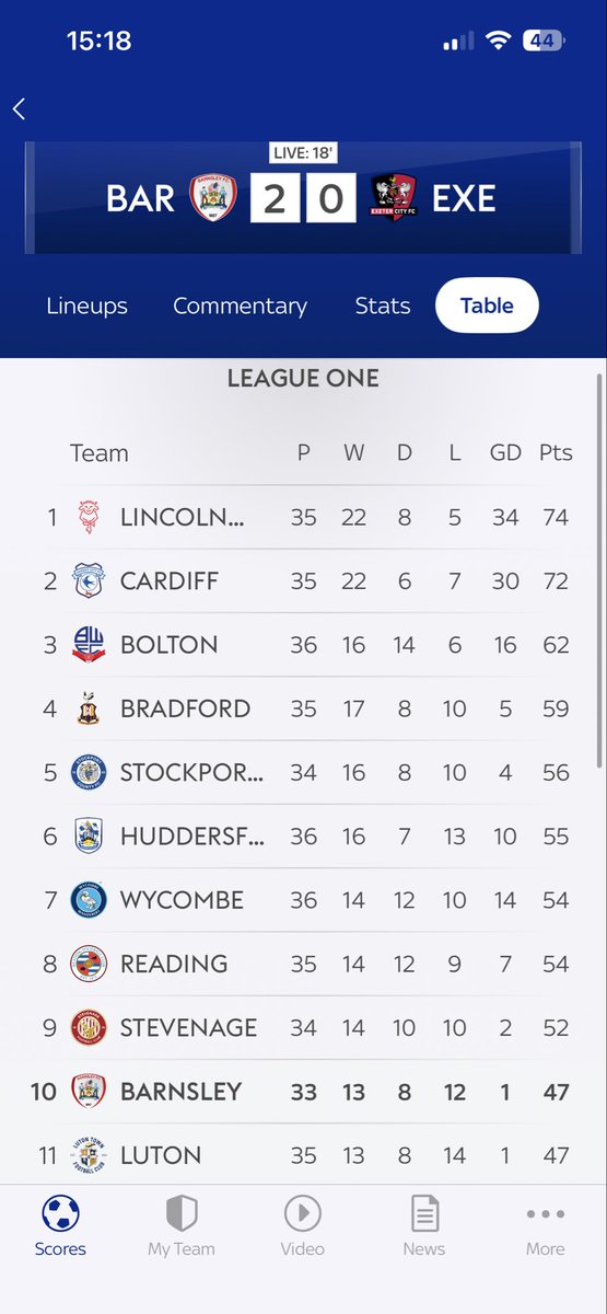 Shaun_T17's tweet photo. @BarnsleyFC https://t.co/9e9q2TSX0f