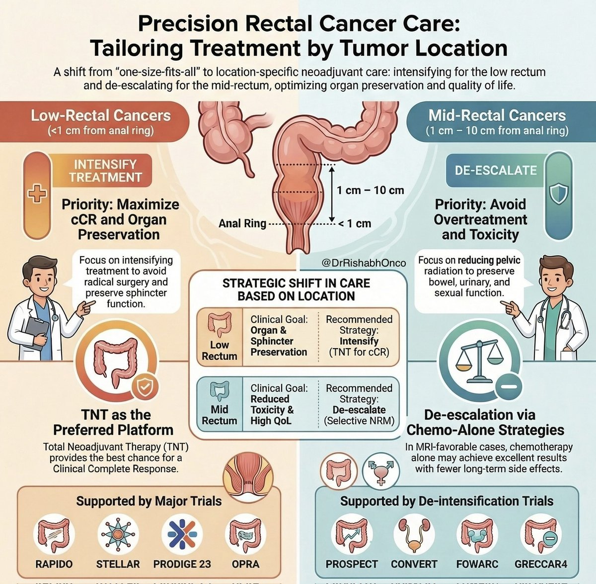 Dr Rishabh Jain tweet media