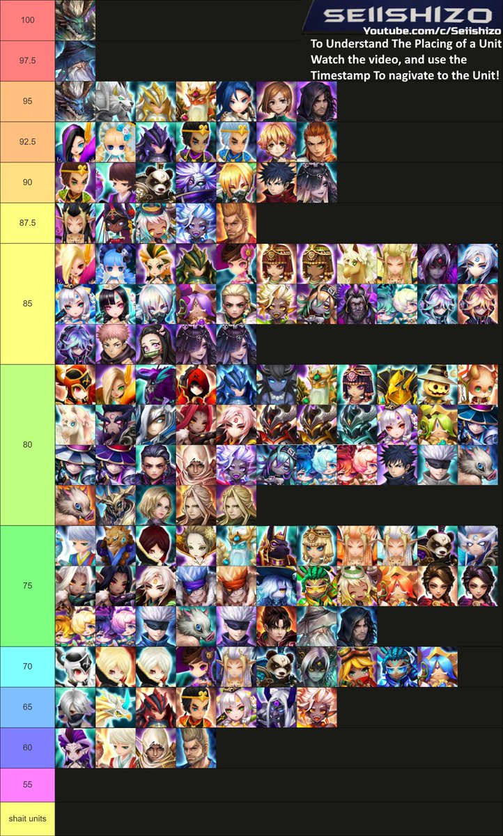 seiishizo's tweet photo. Season 36 G3 RTA Tier list By Seiishizo:
To understand the placing of any unit you can check the timestamps at the video: https://t.co/MRVLcfPsTj https://t.co/9Kf4Qsk3rr