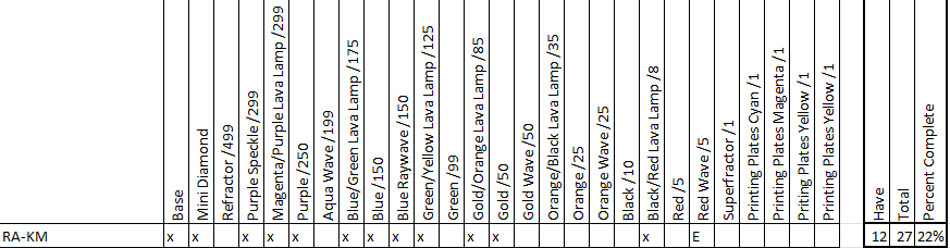 Today's #Mailday is another addition to the 2025 Topps Chrome Update Keider Montero Auto Rainbow.   Checklist included.  The Red wave is on the way, let me know if you see any others around!