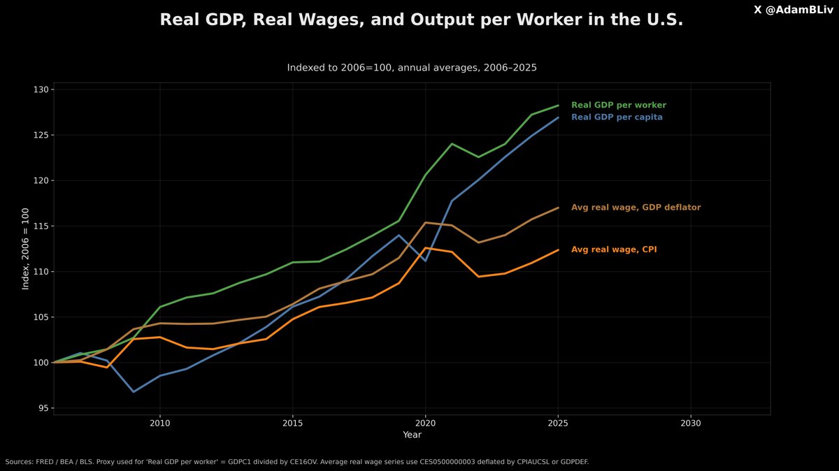 Adam Livingston tweet media