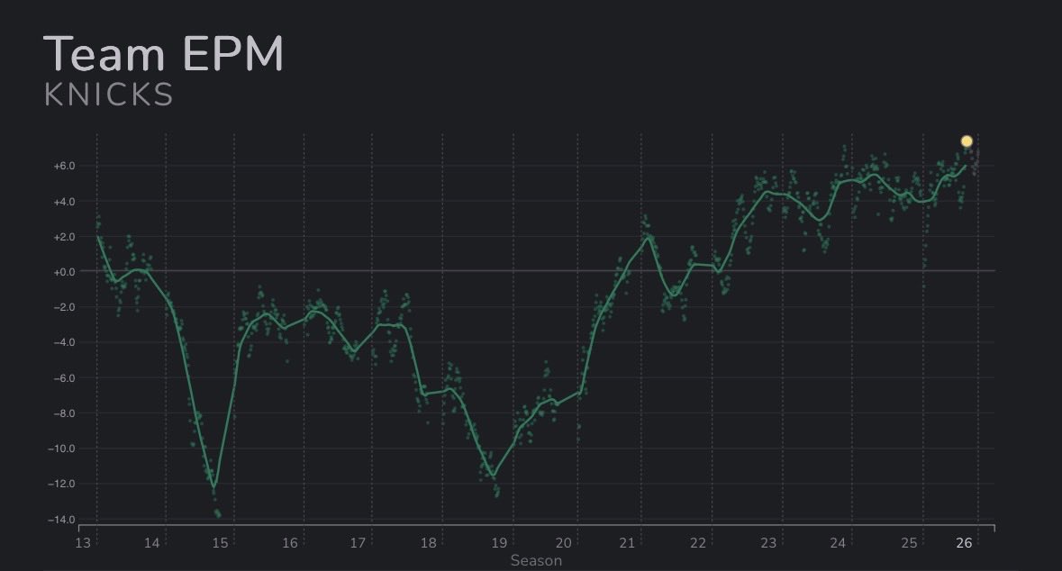 Knicks Analytics tweet media