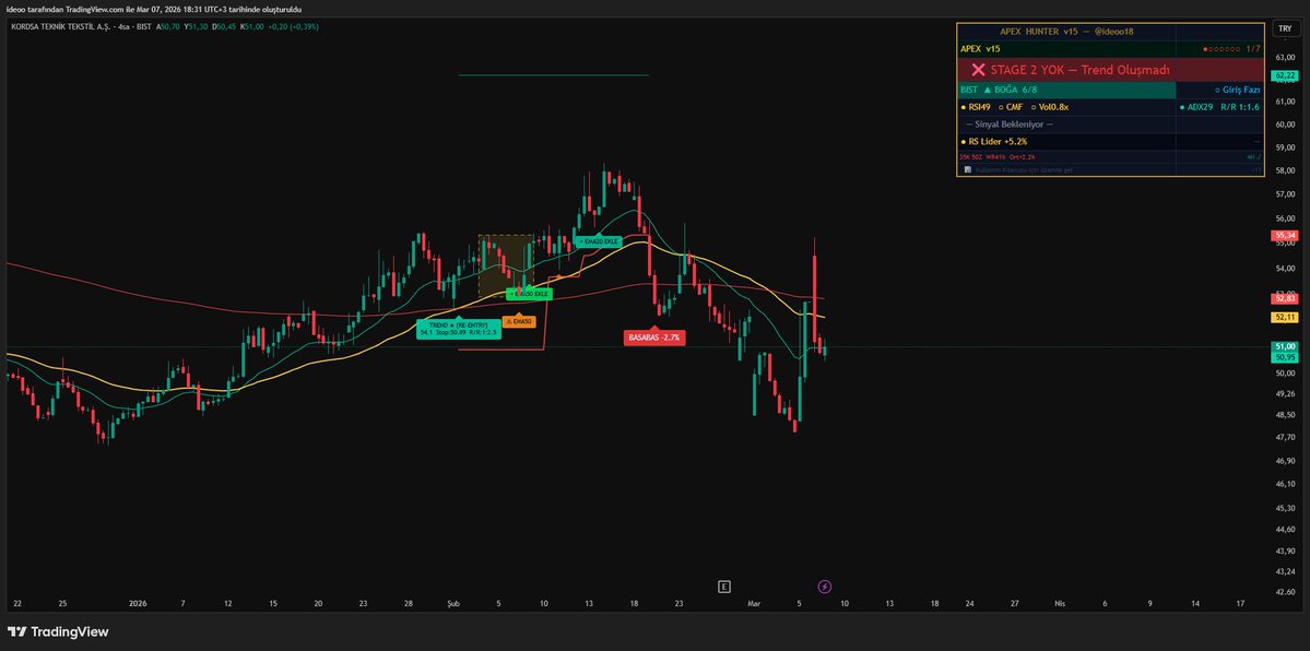ideoo18's tweet image. #kords Apex Hunter Grand Master'a göre 53 üzerine atması lazım.