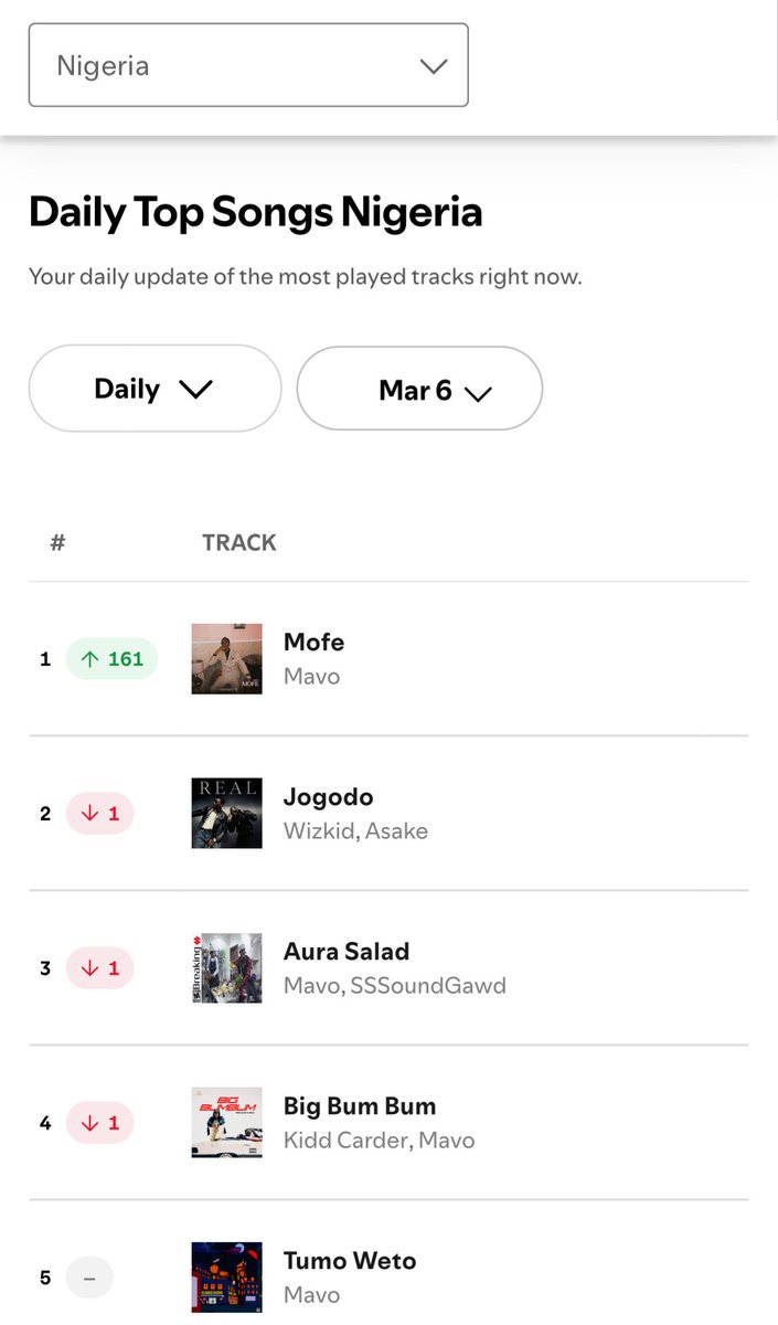 Kilogbede Records tweet media