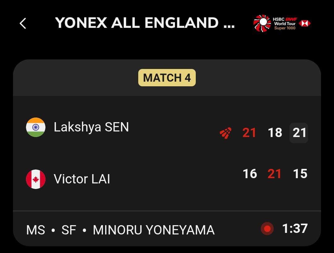 virenrasquinha's tweet photo. Yessss!!! What a win by @lakshya_sen over Victor Lai in 3 gruelling games. What fighting spirit by Lakshya!! Cramping badly at 13-9 in the final game but somehow willed himself over the finish line to make his second All England final. So proud 🇮🇳 https://t.co/F0MbkpCuZn