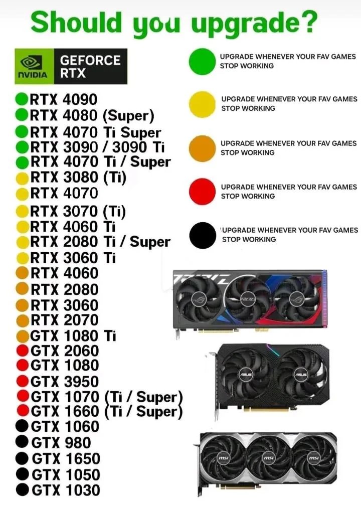 Psi Gpu @Adrian_PSI La regla de oro en PC para si debes o no updeatear tu GPU ...