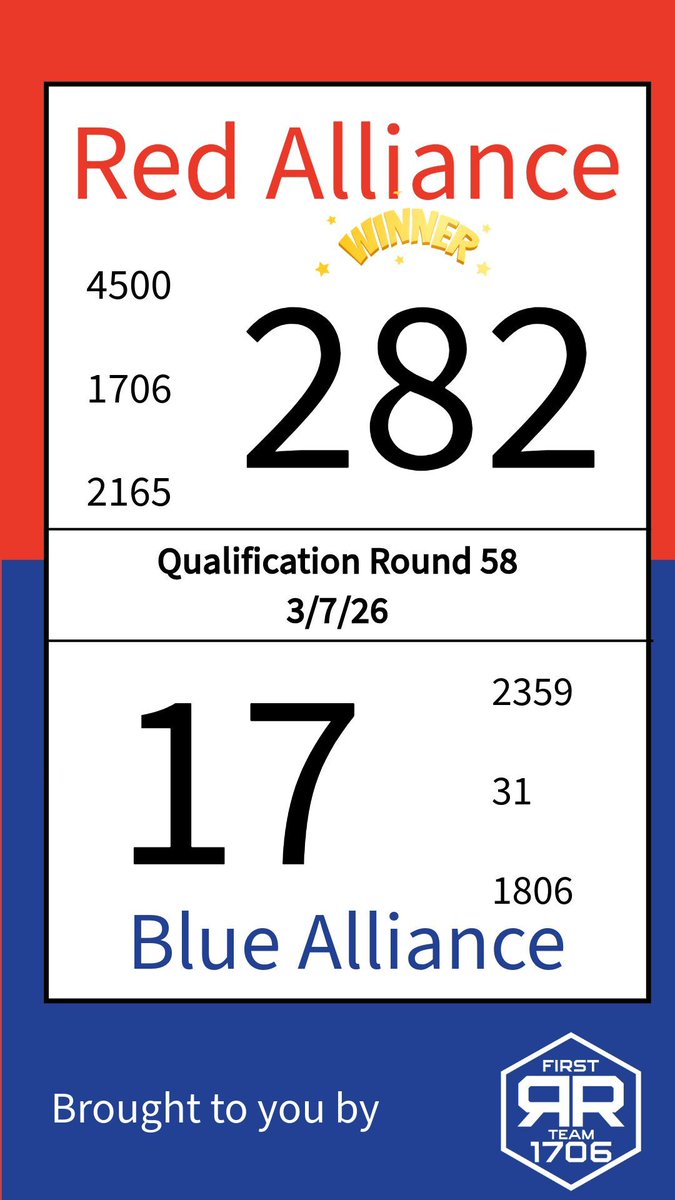 Ratchet Rockers tweet media