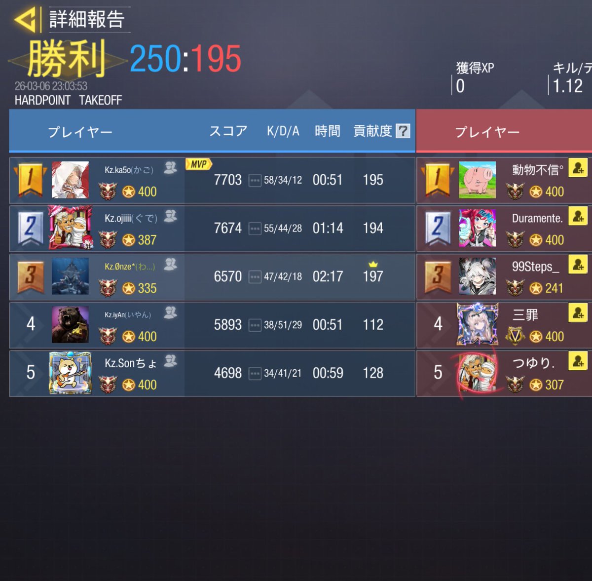 🐬スクリム結果🐬
✩------------------------------✩
3/6 (金) 22:00

 Team｜Epsilon

Result｜3 - 1  Win
✩------------------------------✩
        ありがとうございました🔥