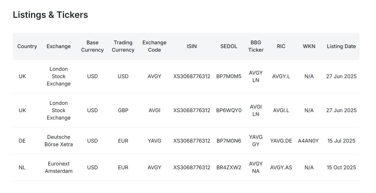 IncomeShares EU tweet media