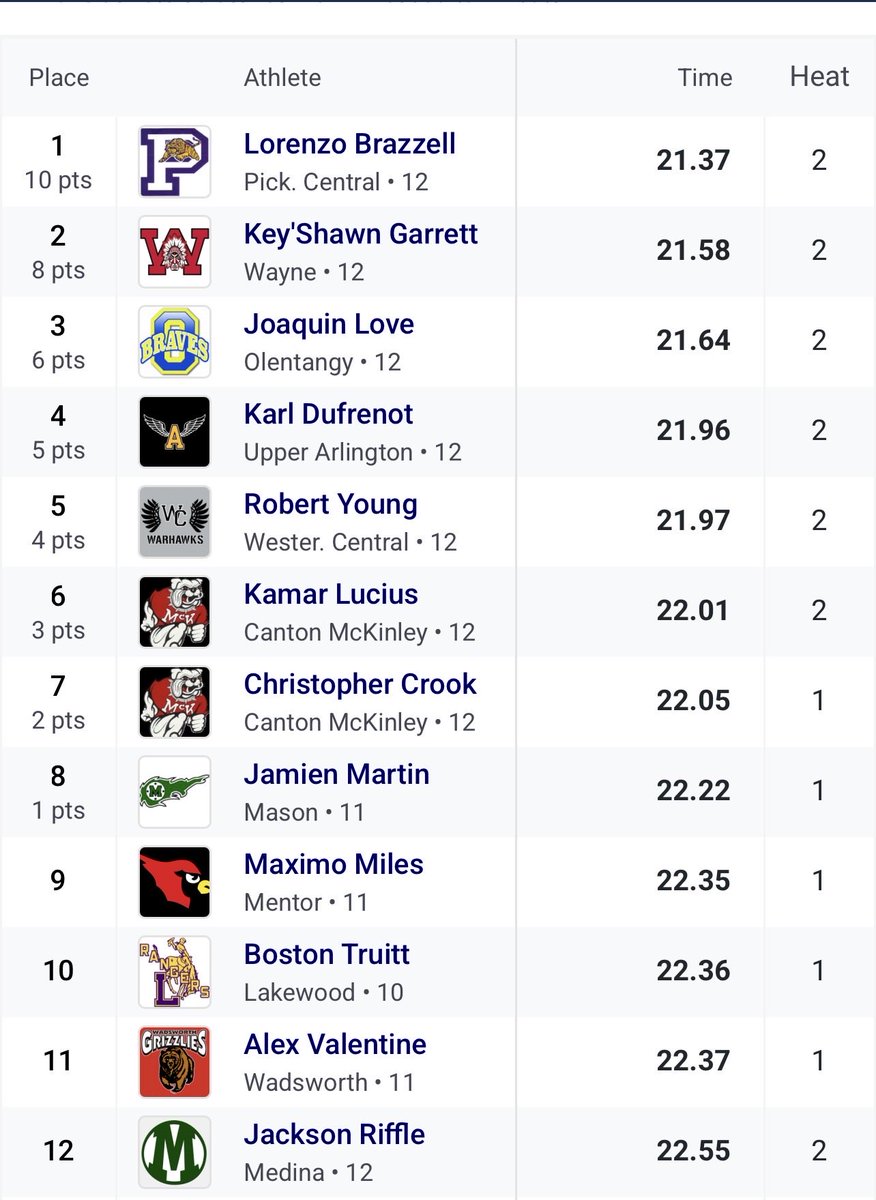 Wadsworth Men's T&F tweet media