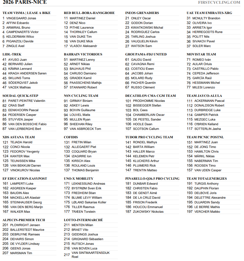 FirstCycling tweet media