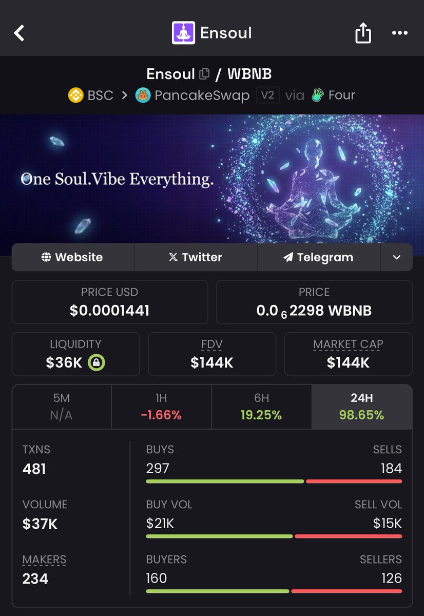 Levi 男儿 🟡 BNB tweet media