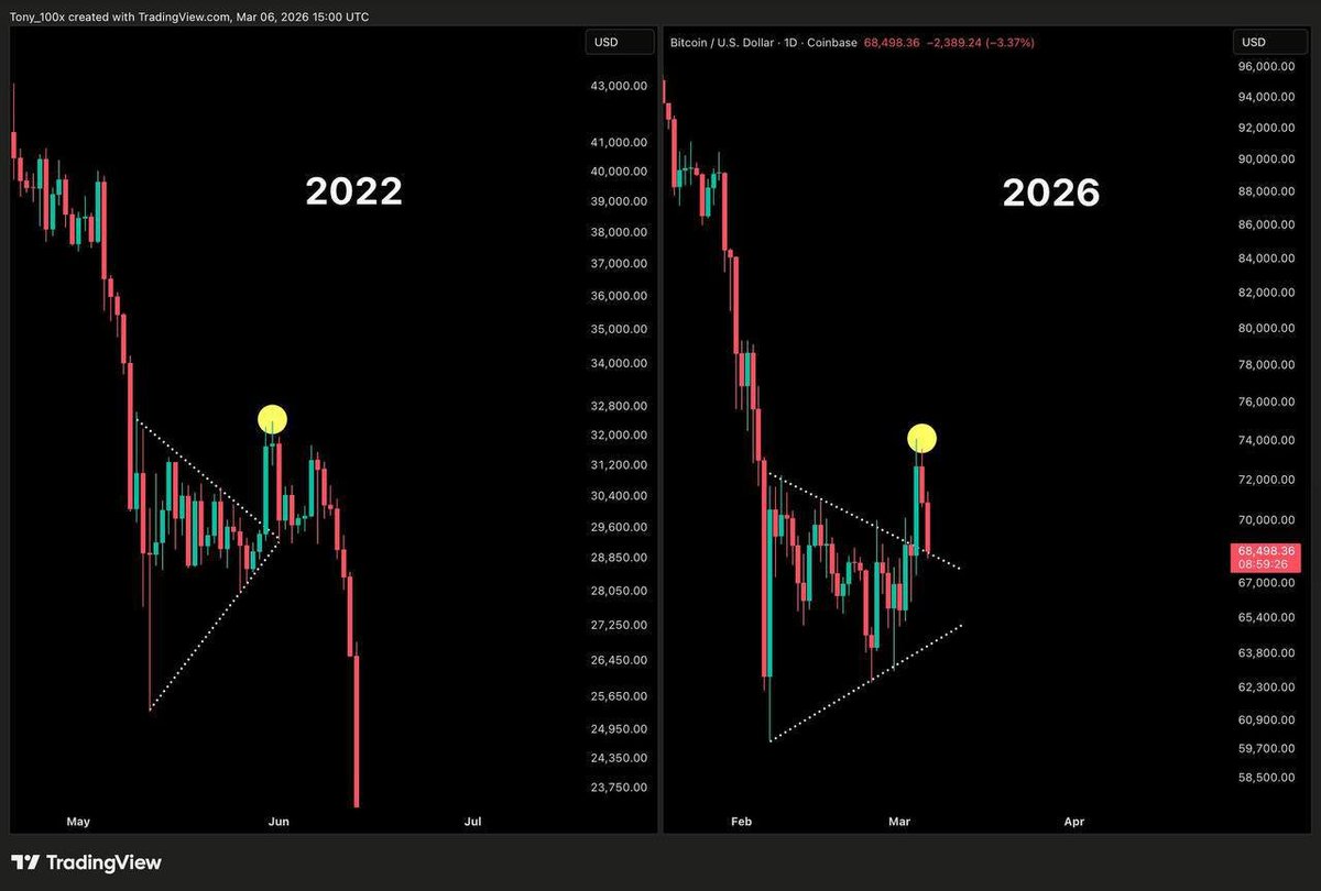Find 2 differences:

P.S. I hope this is a joke 😨

#Bitcoin