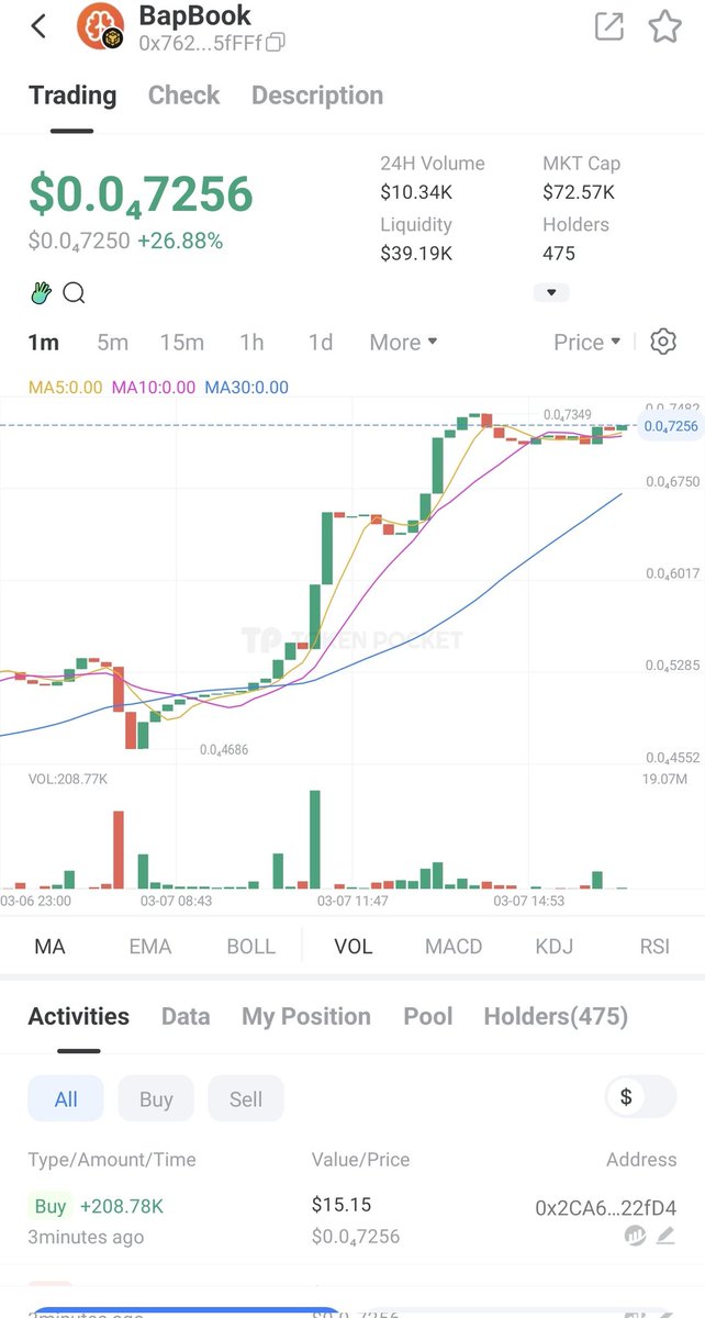 $BapBook is now listed on <a href="/TokenPocket_TP/">TokenPocket</a>

Holders can now easily import and manage $BAPBOOK directly in TokenPocket.

<a href="/Bap_Book/">BapBook</a> #Bnb #Binance