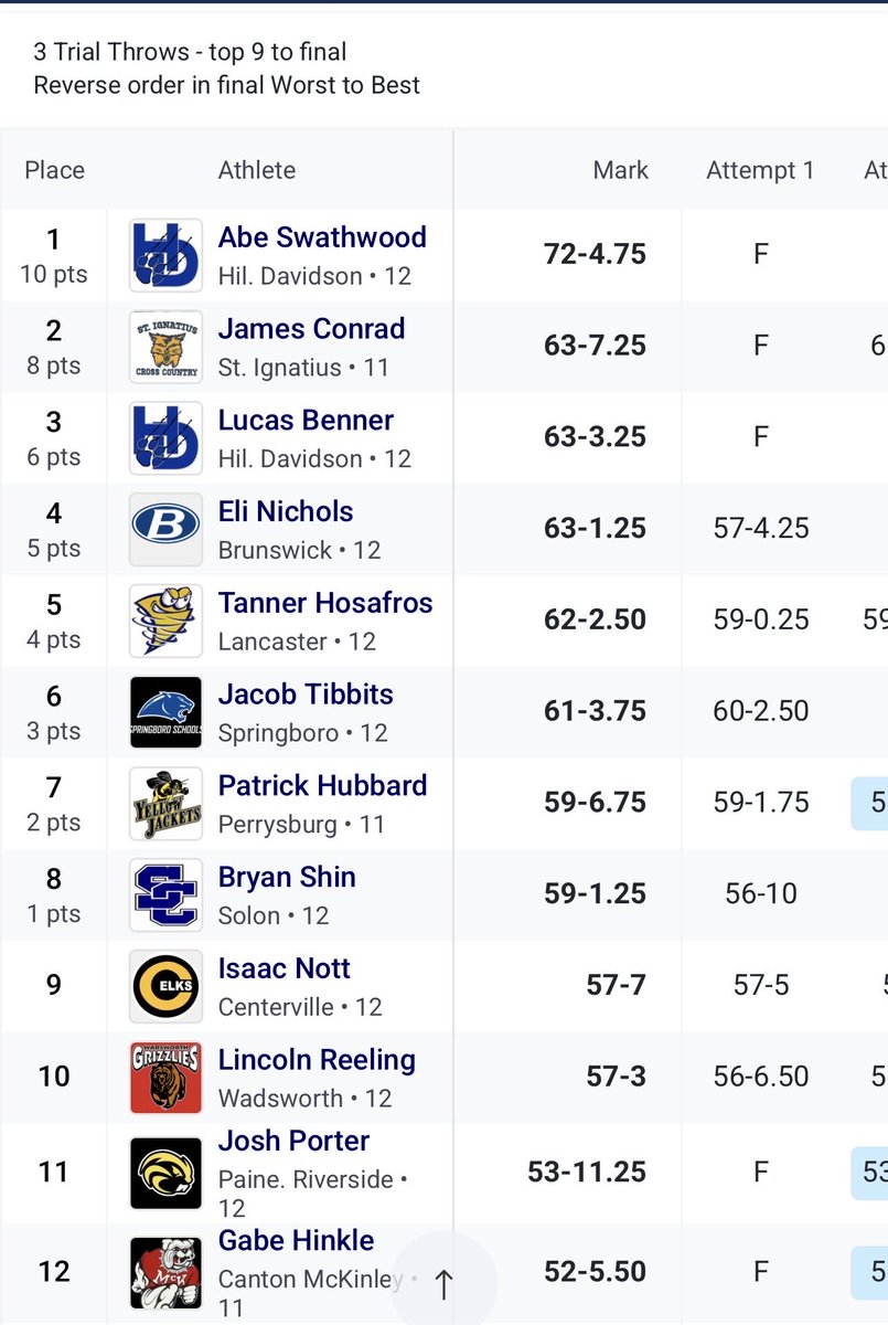 Wadsworth Men's T&F tweet media