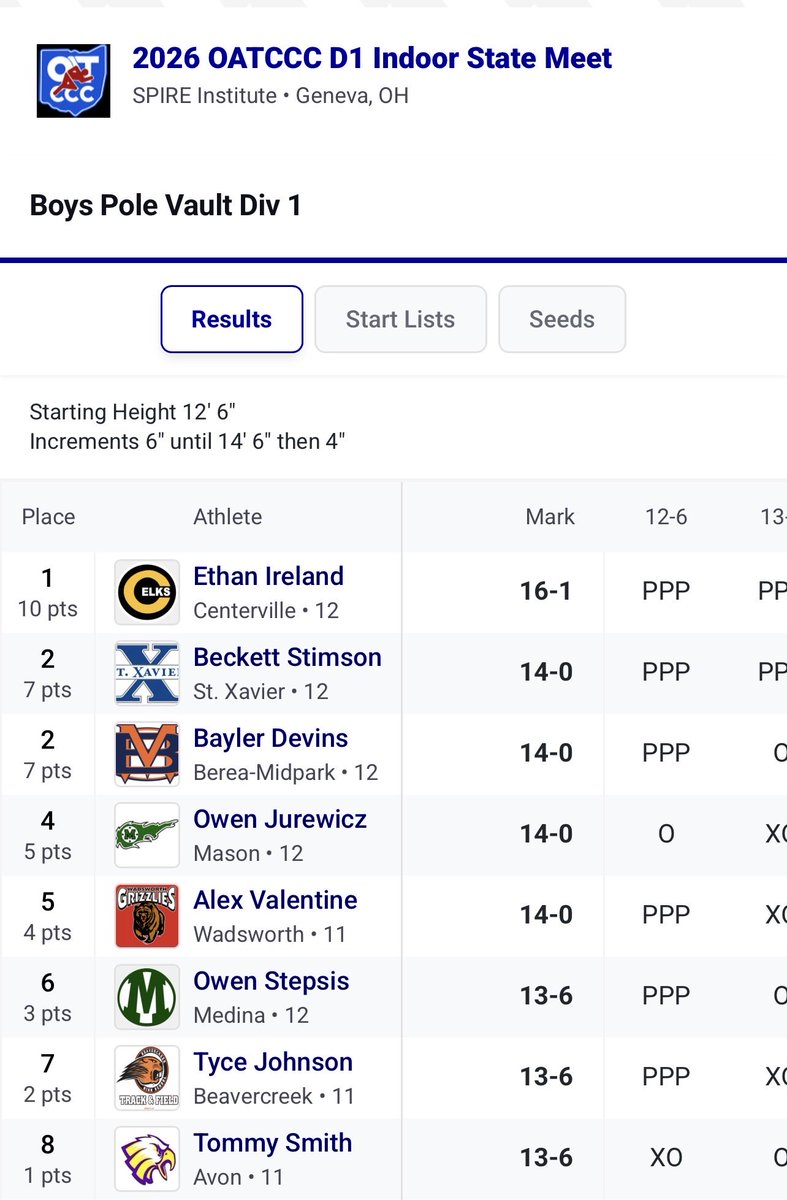 Wadsworth Men's T&F tweet media