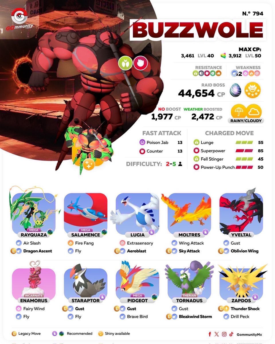 Gommunity tweet media