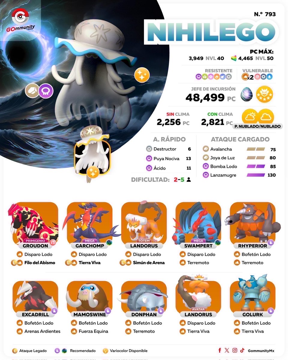 Gommunity tweet media