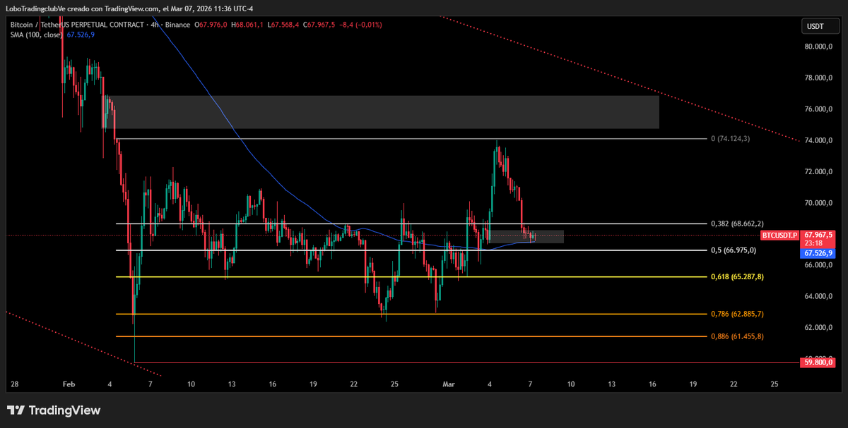 Lobo Trading Club | Cripto & VIP tweet media