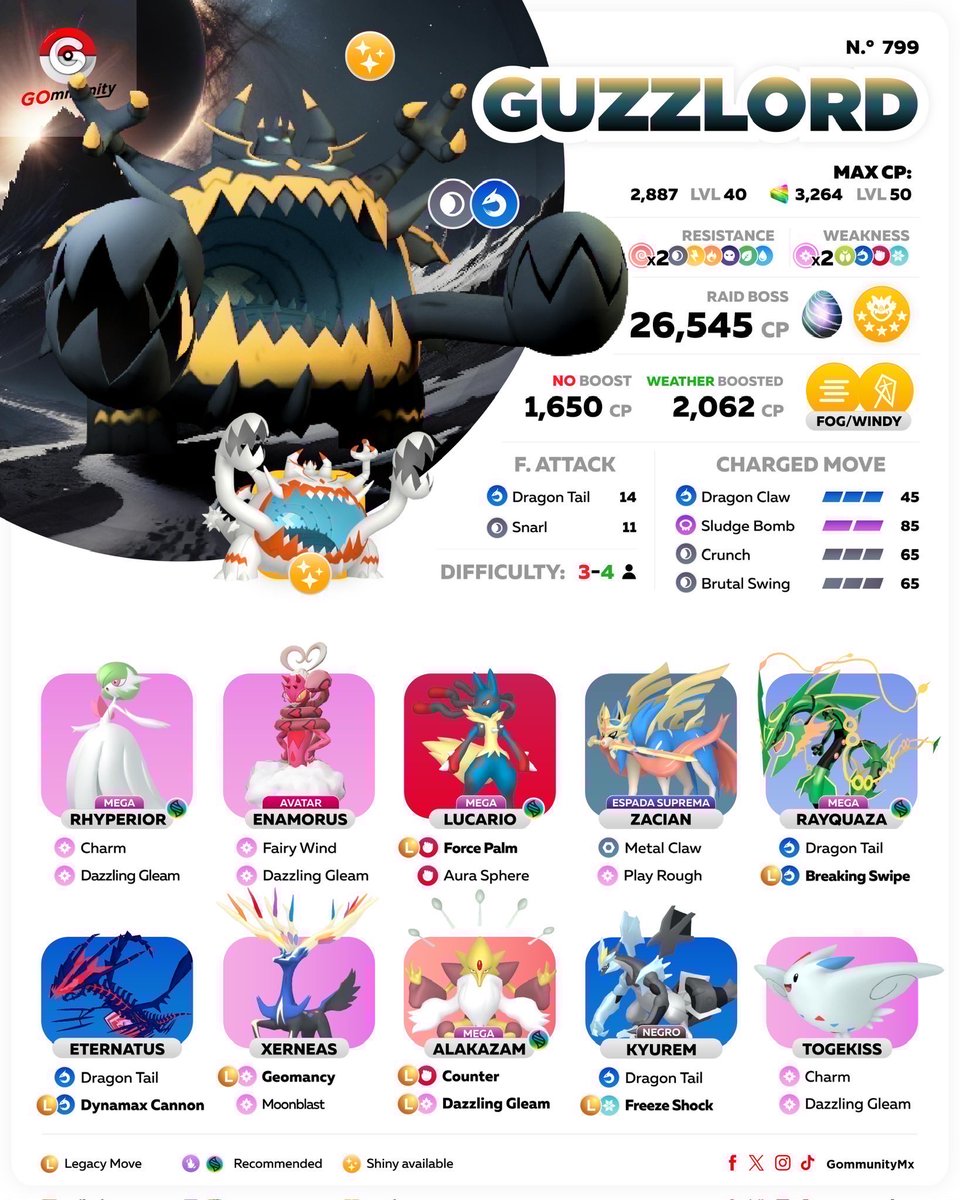 Gommunity tweet media