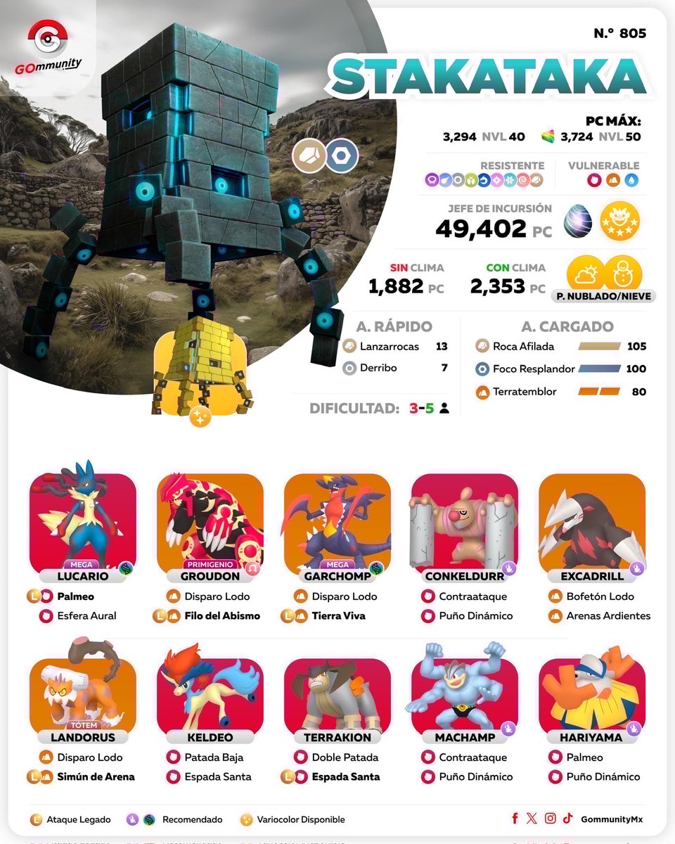 Gommunity tweet media